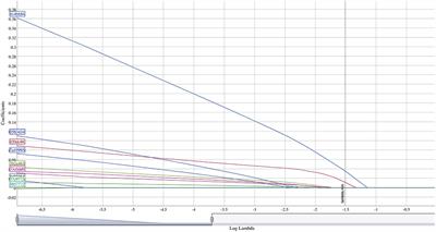 Predicting Treatment Nonresponse in Hispanic/Latino Children Receiving Silver Diamine Fluoride for Caries Arrest: A Pilot Study Using Machine Learning